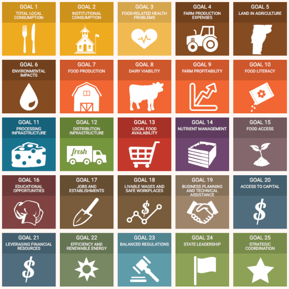 farm-to-plate-25-goals