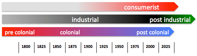 food evolution aotearoa